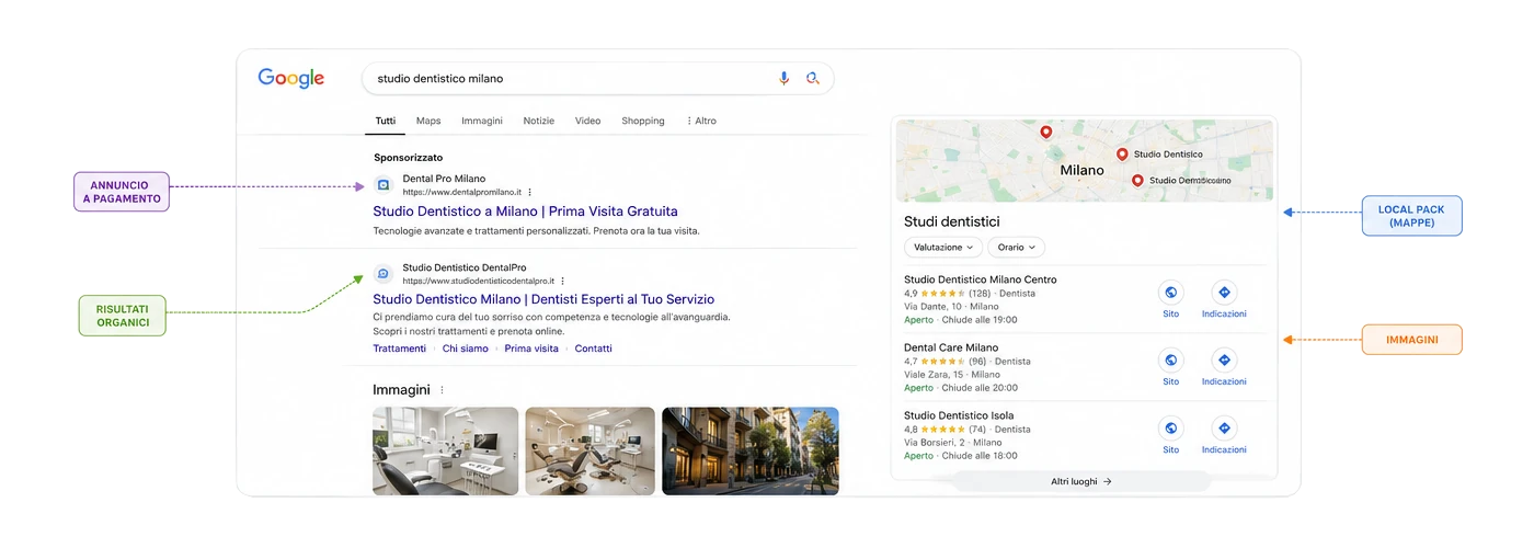 Esempio dei diversi modi per apparire su Google
